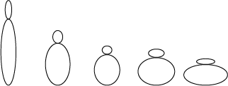 Esquema de los 5 patrones